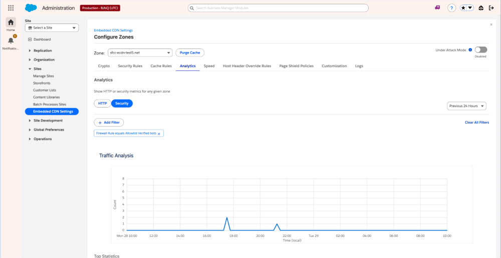 Security Analytics filtered on a specific rule.