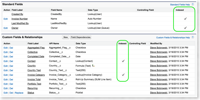 Salesforce field indexes