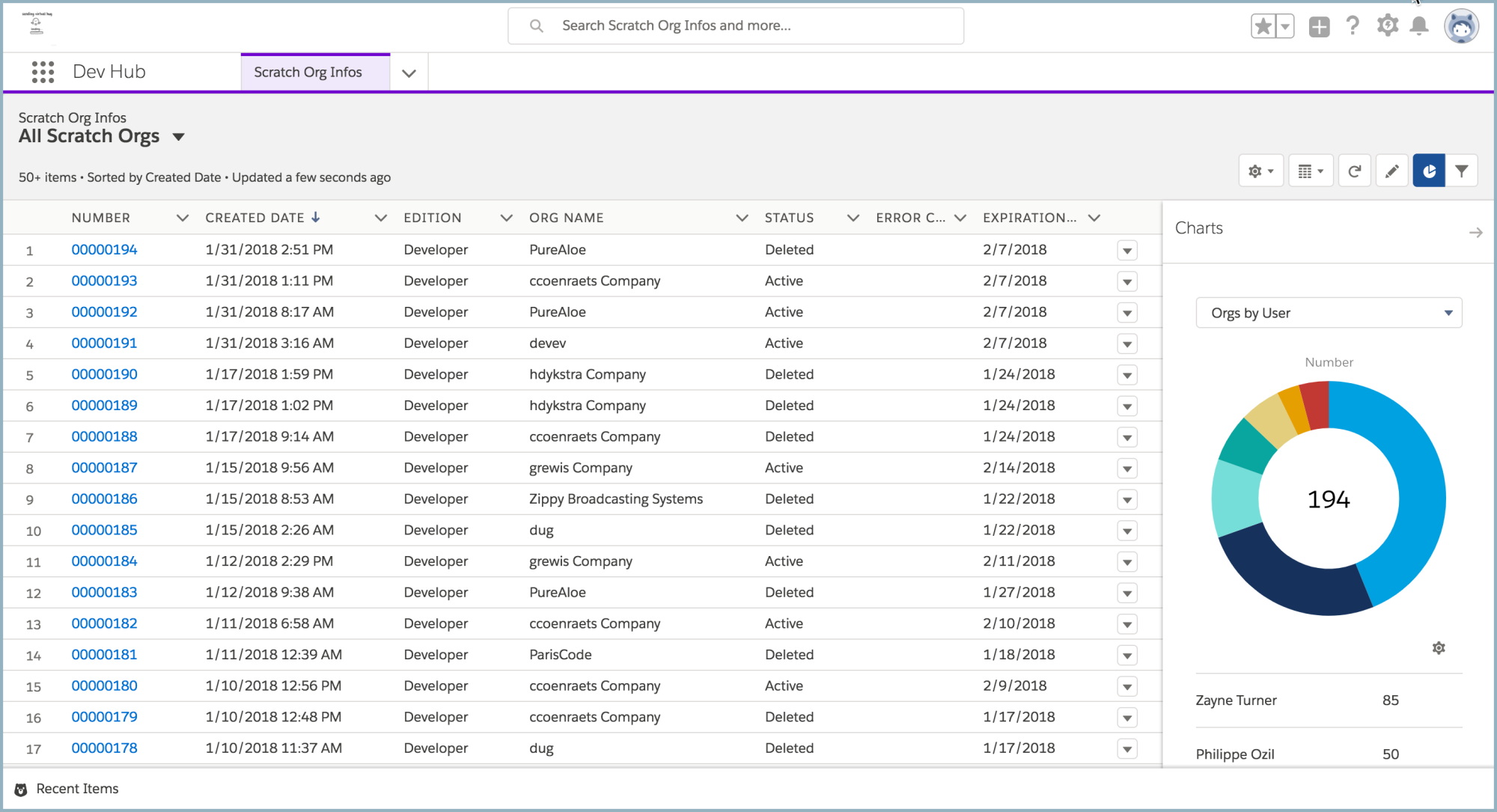 List view of Developer Evangelist scratch orgs with chart