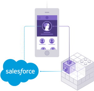 Heroku Connect - Connect Salesforce and Heroku