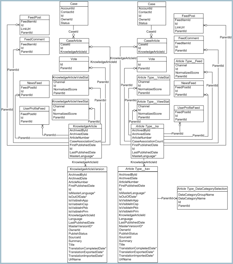 Let’s Talk Metadata Retrieval | Salesforce Developers Blog