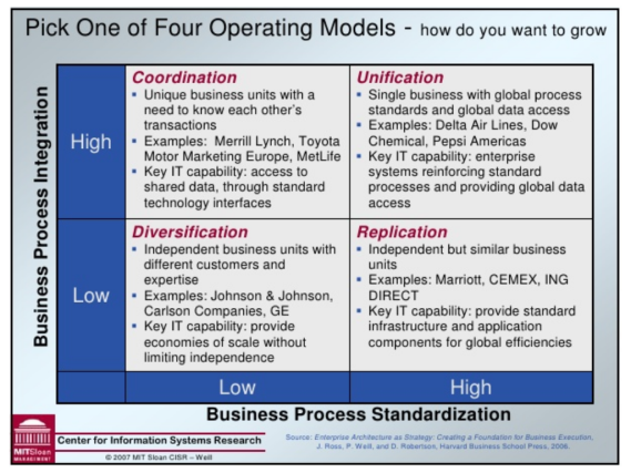 decision space integration server