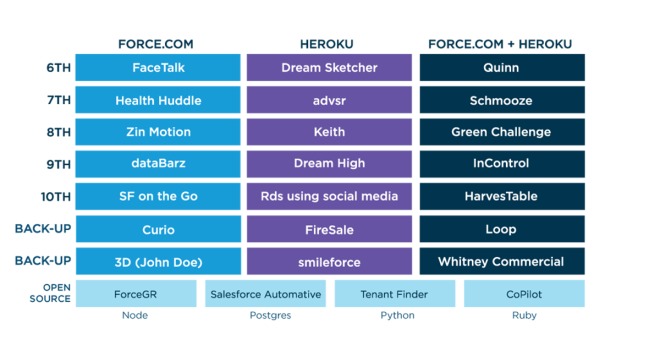 Hackathon Winners