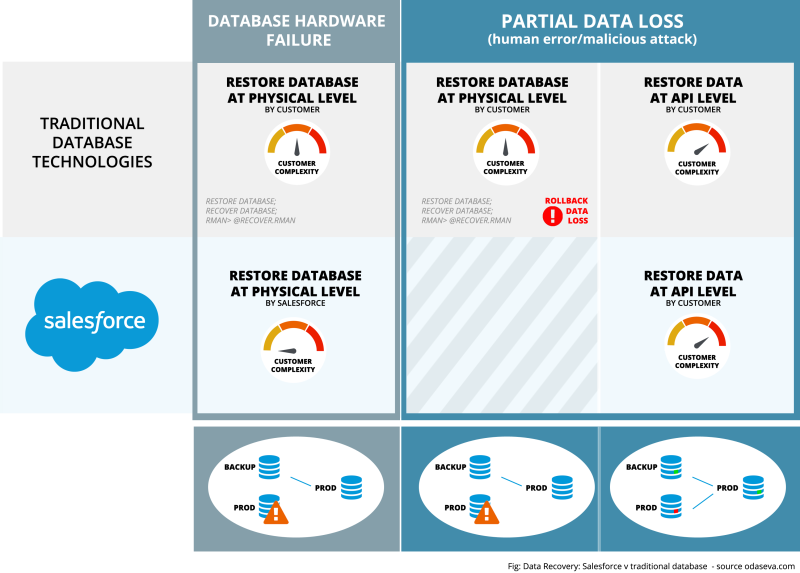 salesforce backup