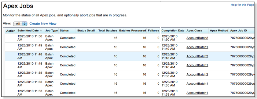 Image depicting what data should look like after post processing