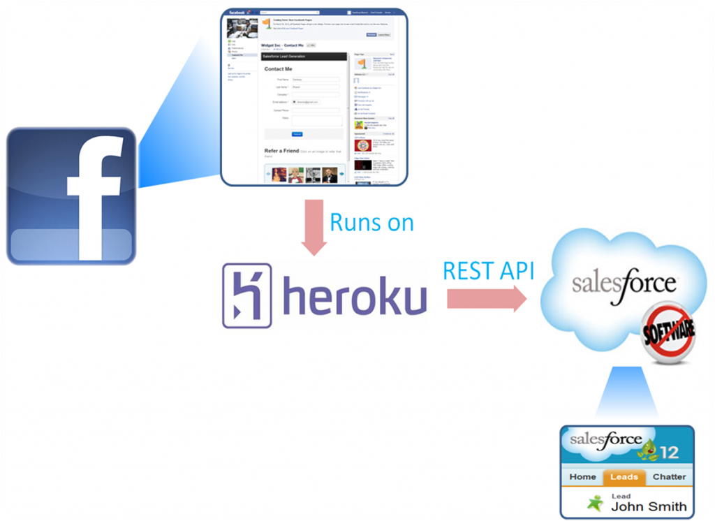 Heroku-Architect Reliable Test Online