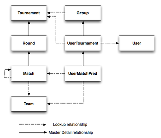 Brackets-ObjectModel1b