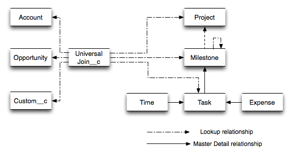 MilestonesPM-UniversalJoin-20110302