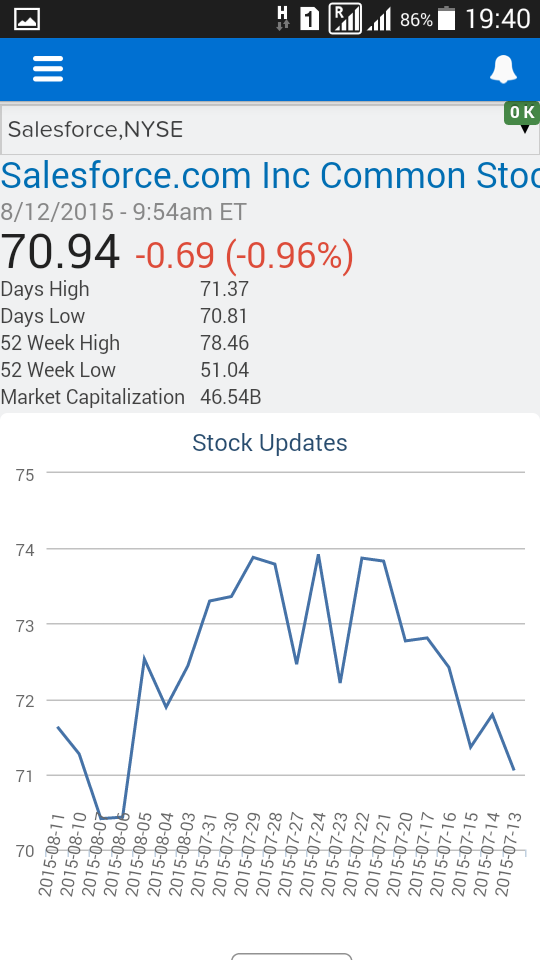 Stock Chart Api