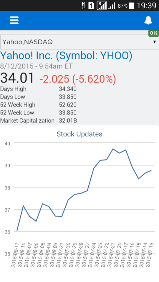 China Stock Market Chart Yahoo