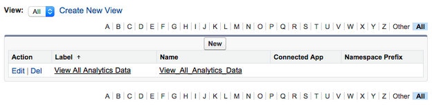 Create a custom permission named ‘View_All_Analytics_Data’