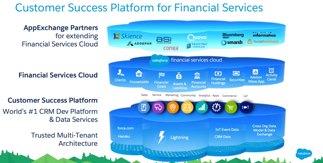 What is salesforce isv partner Einstein Hub SalesForce Guide