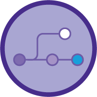 Salesforce Pipelines with Heroku Flow